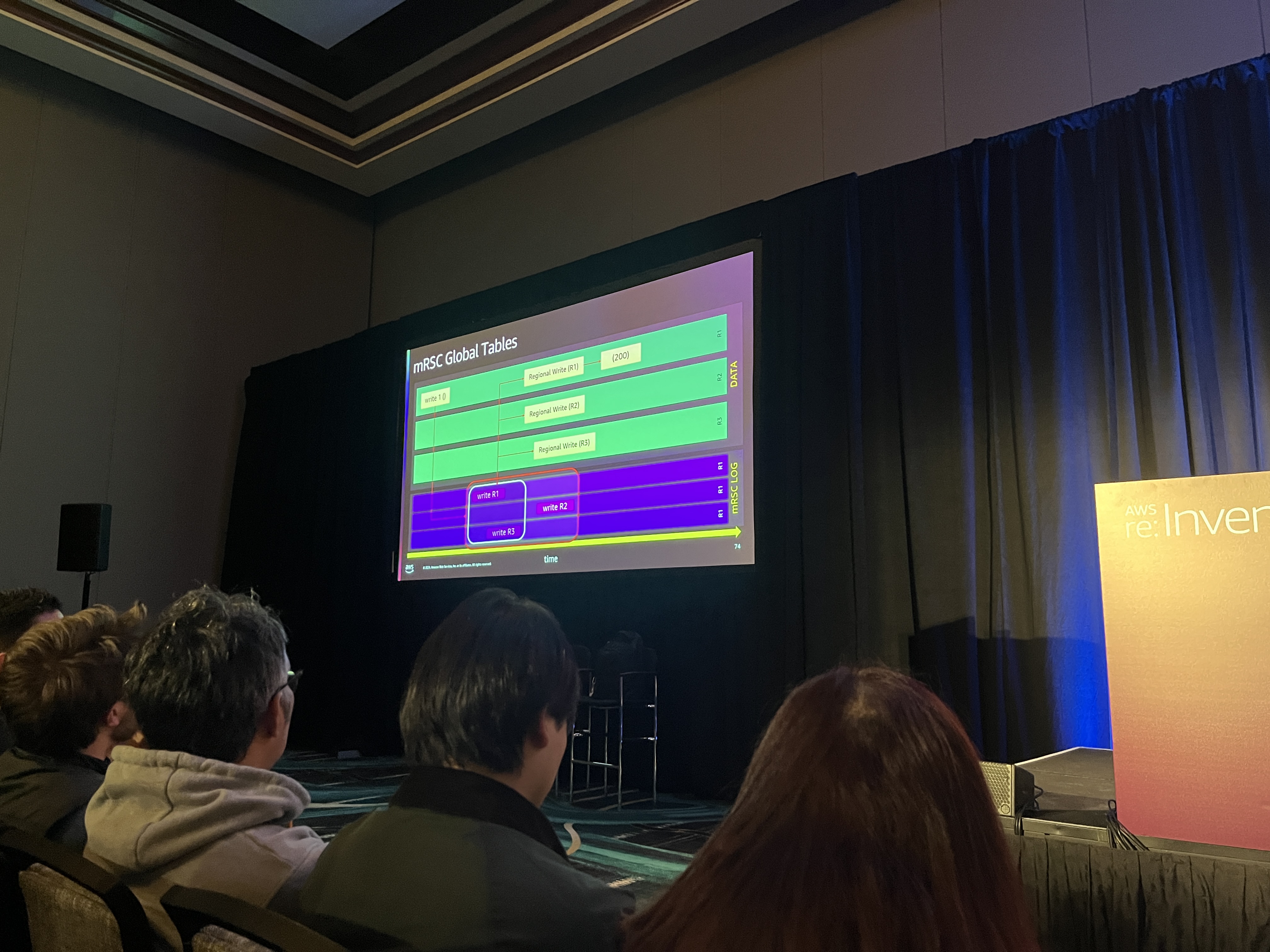 AWS re:Invent moment 9